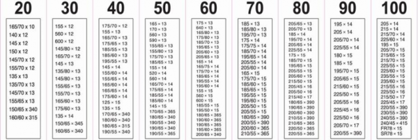 Lanci za Sneg | Grupa 100 - 12mm - TUV/GS