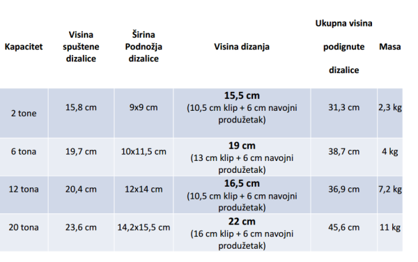 Dizalica | Hidraulicna - 6T TUV GS - Golmax